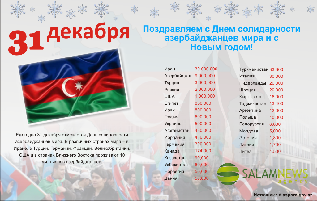 Сколько азер. Поздравления с днём солидарности азербайджанцев.