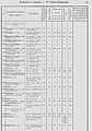 1870 список насел мест 231 Бак губерн уезд кубинс.jpg