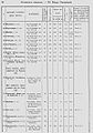 1870 список насел мест 196 Бак губерн уезд геокчай.jpg