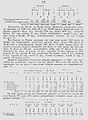 1870 список насел мест 145(127) Торговля и судоходство.jpg