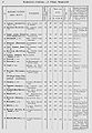 1870 список насел мест 178 Бак губерн уезд бак.jpg