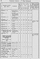 1870 список насел мест 238 Бак губерн уезд кубинс.jpg