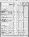 1870 список насел мест 209 Бак губерн уезд ленкорань.jpg