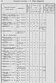 1870 список насел мест 246 Бак губерн уезд кубинс.jpg