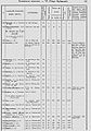 1870 список насел мест 229 Бак губерн уезд кубинс.jpg