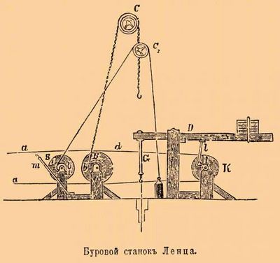 Буров а к об архитектуре