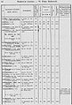 1870 список насел мест 228 Бак губерн уезд кубинс.jpg