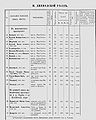 1870 список насел мест 180 Бак губерн уезд джеватский.jpg
