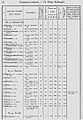 1870 список насел мест 234 Бак губерн уезд кубинс.jpg