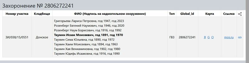 Файл:Taumin burial.jpg