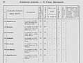 1870 список насел мест 190 Бак губерн уезд джеватский.jpg
