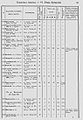 1870 список насел мест 241 Бак губерн уезд кубинс.jpg