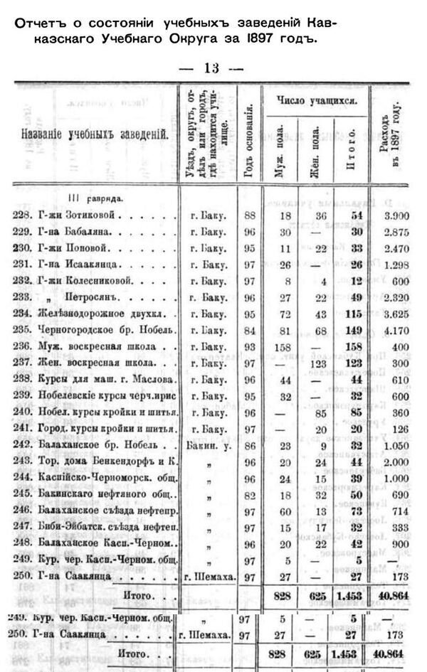 Картинка учебных заведений