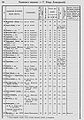1870 список насел мест 224 Бак губерн уезд ленкорань.jpg