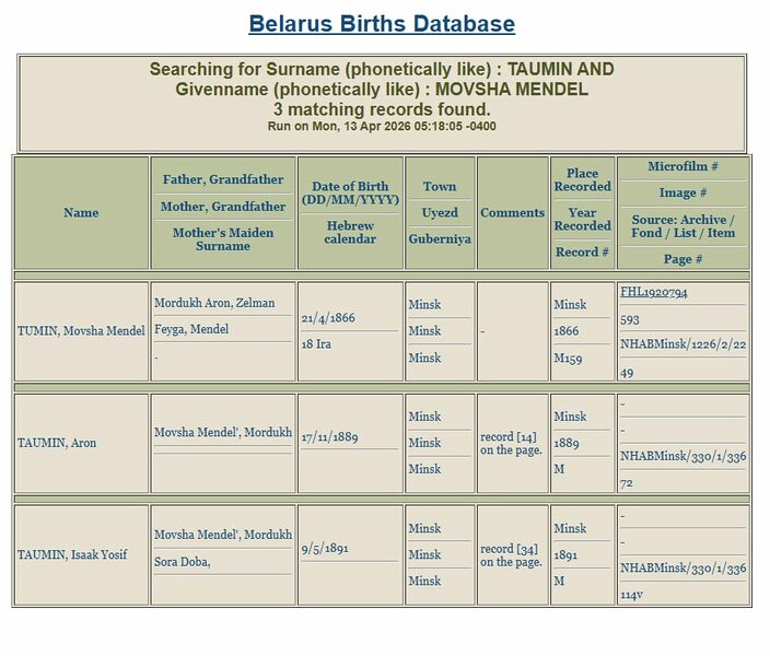 Файл:Taumin famil.jpg