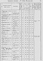1870 список насел мест 203 Бак губерн уезд шемаха.jpg