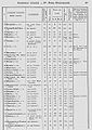 1870 список насел мест 205 Бак губерн уезд шемаха.jpg