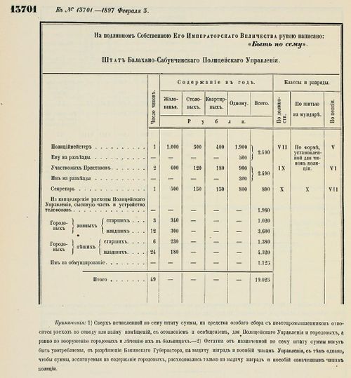 1897-BalahSabunpoliz-stat.jpg