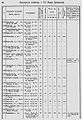 1870 список насел мест 240 Бак губерн уезд кубинс.jpg