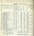 КК 1902 416 (104) список уездов Бакин губ.jpg