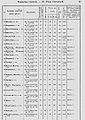 1870 список насел мест 195 Бак губерн уезд геокчай.jpg