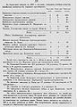 1870 список насел мест 150(132) Народное просвещ.jpg