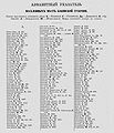 1870 список насел мест 270 Бак губерн алфавит город.jpg
