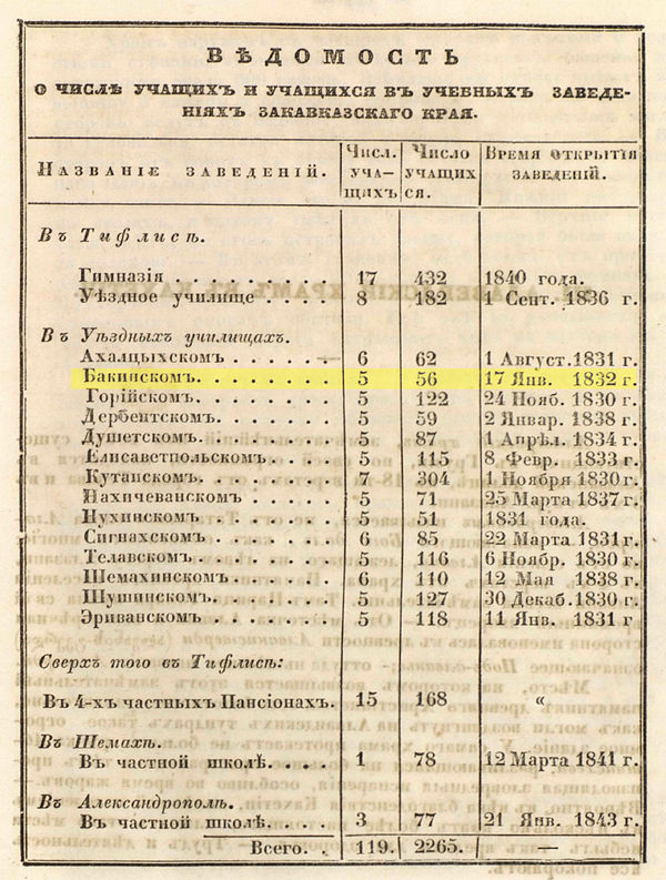 Кто в 1786 г написал руководство учителям народных училищ